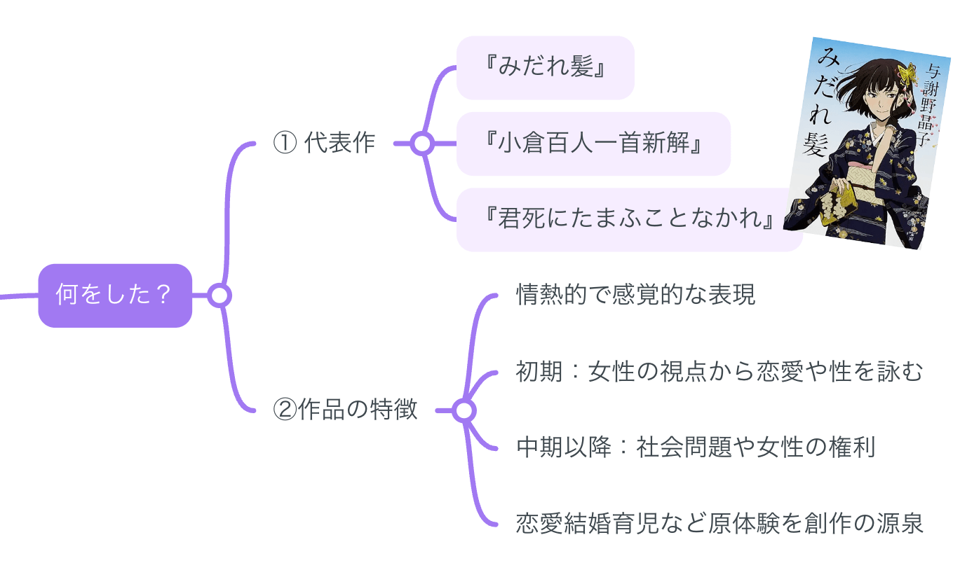与謝野晶子まとめ 解説マップ】与謝野晶子はどんな人？代表作や生涯など図解で