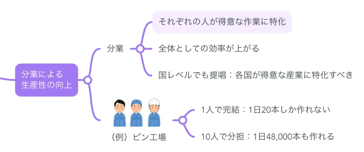 国富論 国富論(上) (講談社学術文庫 2562) | アダム・スミス, 高 哲男