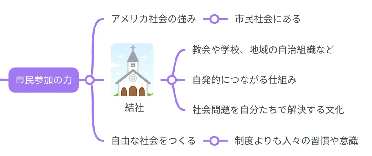 マーケティング・デモクラシー 世論と向き合う現代米国政治の戦略技術 Amazon.co.jp: マーケティング・デモクラシー: 世論と向き合う