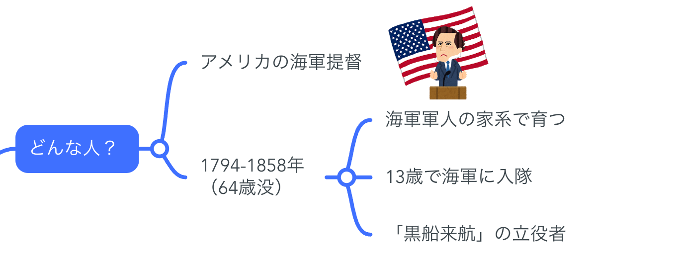 歴史学習　マインドマップボード　ペリー来航以降＆欧米 マインドマップは歴史の勉強に最強のツールだった｜ミア