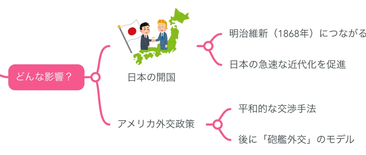 解説マップ】ペリーはどんな人？功績や生涯など図解でわかりやすく