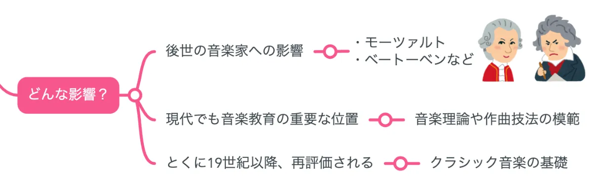 解説マップ】バッハはどんな人？代表曲や生涯など図解でわかり