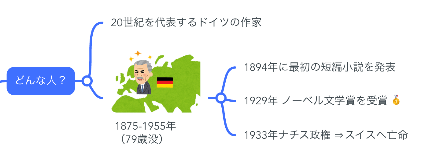 解説マップ】トーマス・マンはどんな人?代表作や生涯など図解で 解説マップ】トーマス・マンはどんな人?代表作や生涯など図解で