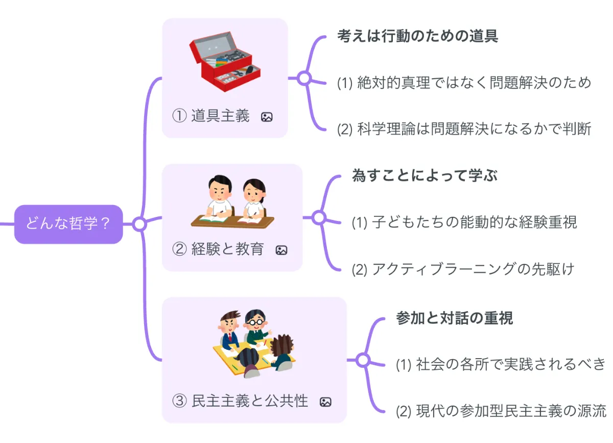 ジョン・デューイの経験主義哲学における思考論―知性的な思考の