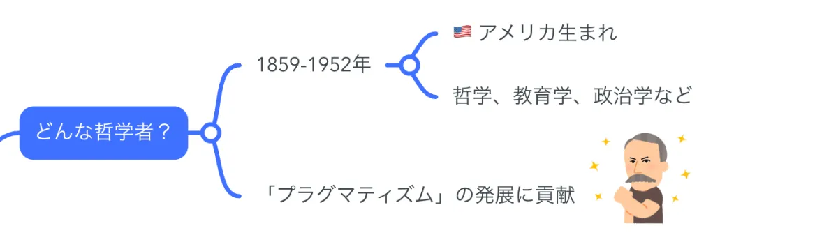解説マップ】デューイの哲学思想を図解でわかりやすく（著書や