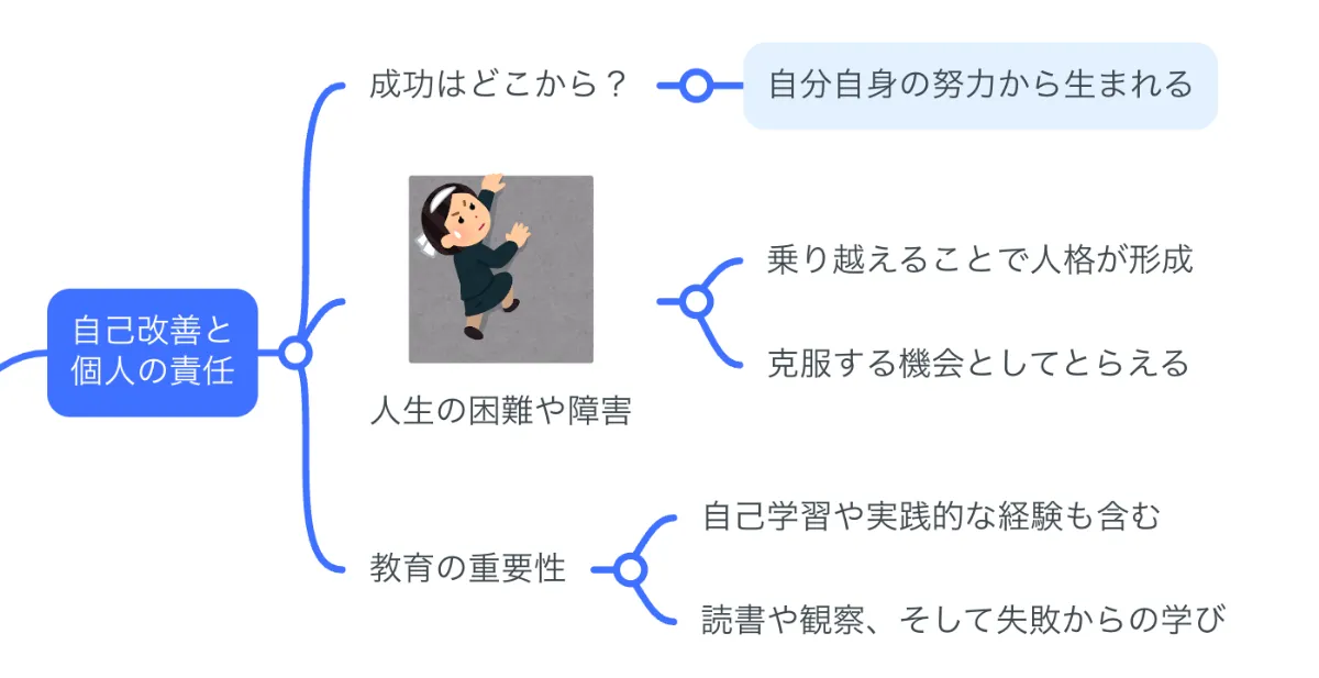 要約マップ】『自助論』を図解してわかりやすく解説します 要約マップ】『自助論』を図解してわかりやすく解説します