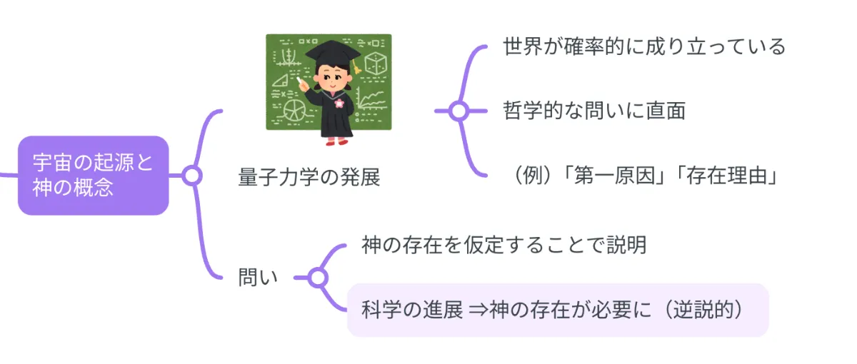 要約マップ】『科学者はなぜ神を信じるのか』を図解してわかりやすく
