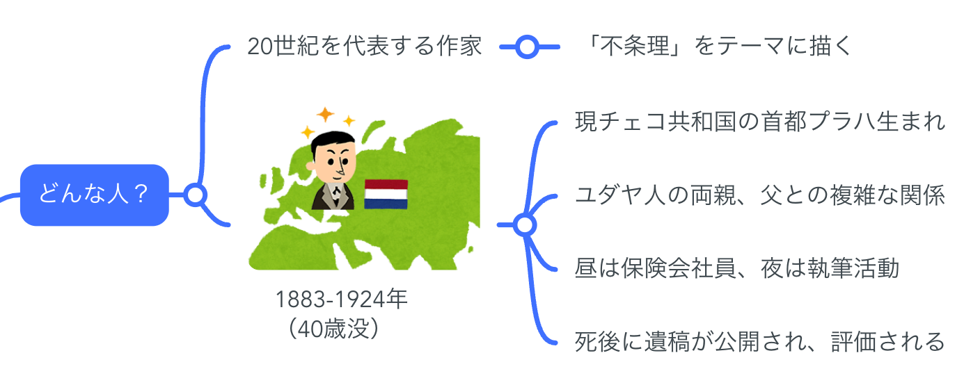 禁忌の構造―フランツ・カフカとユダヤ人のプラハ フランツ カフカ像 クチコミ・アクセス・営業時間｜プラハ