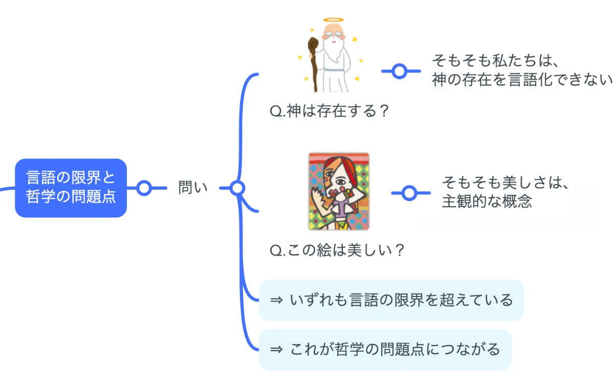 『論理哲学論考』対訳・注解書 ルートヴィヒ・ヴィトゲンシュタイン「論理哲学論考」 対訳