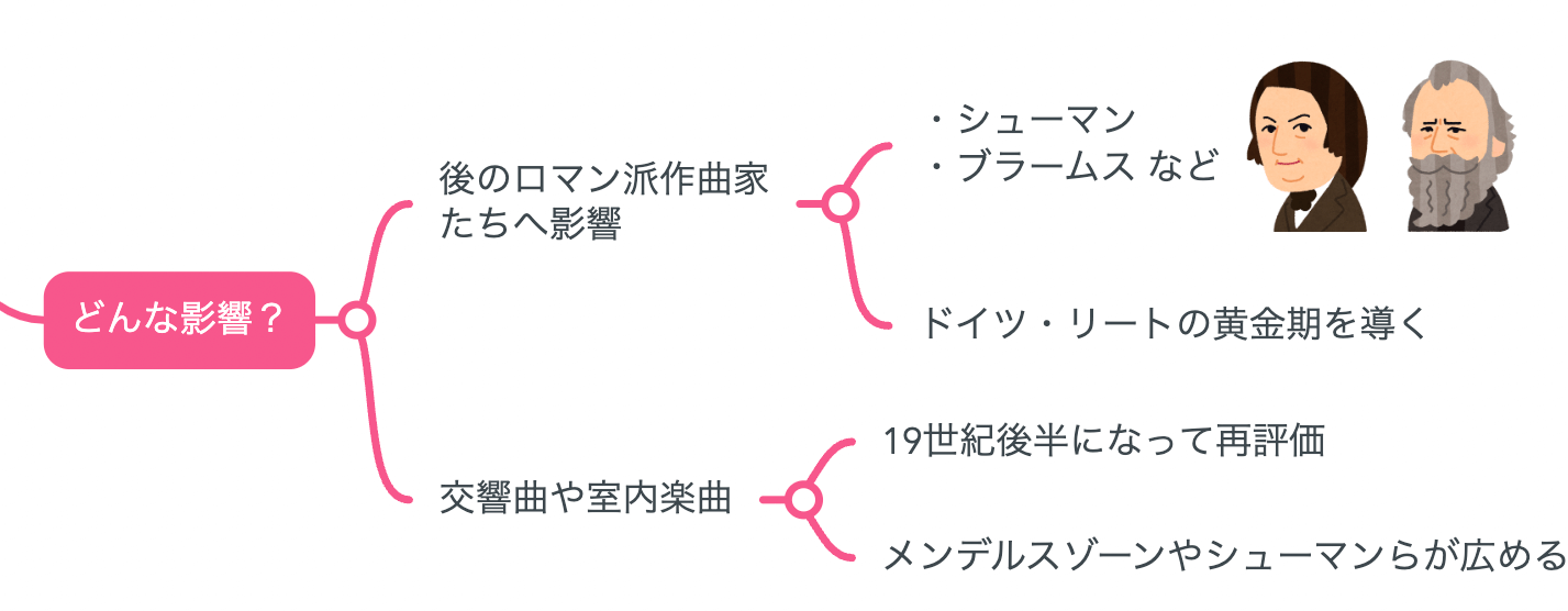 シューベルト生涯と作品 フランツ・シューベルト (大音楽家・生涯と作品シリーズ) | 渡邊