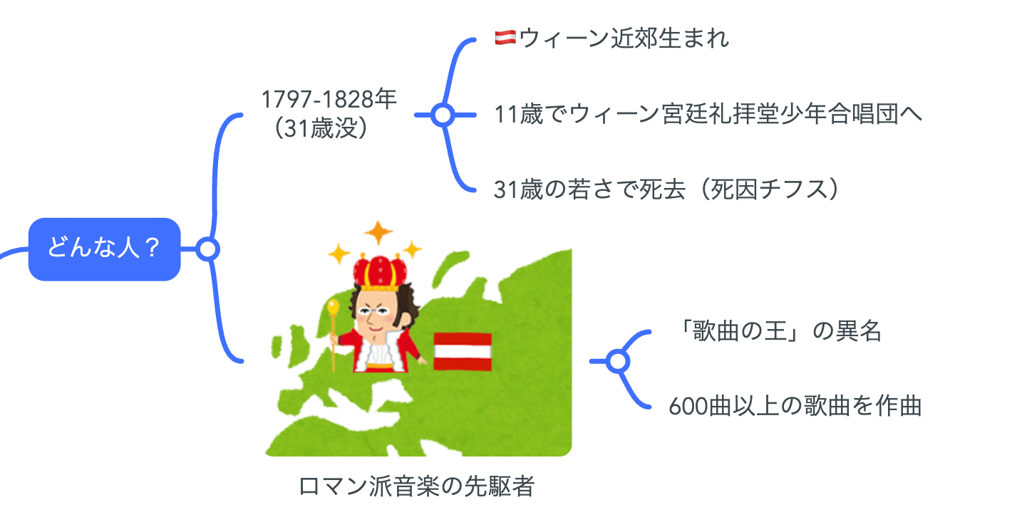 シューベルト生涯と作品 シューベルト 生涯と作品 | 藤田 晴子 |本 | 通販 | Amazon