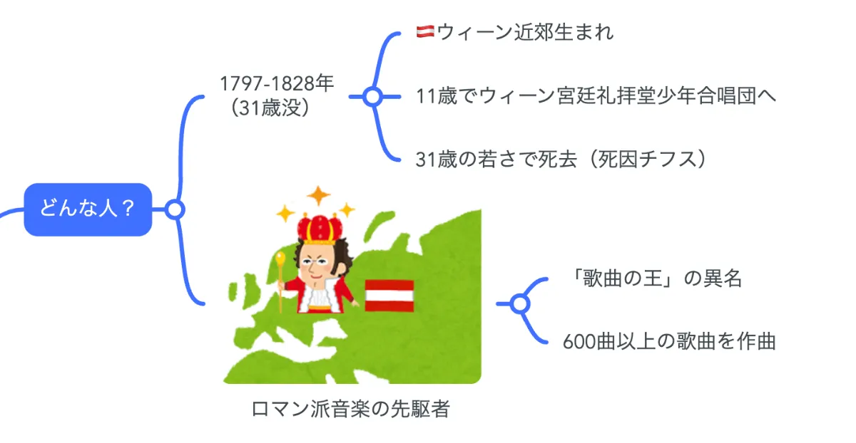 解説マップ】シューベルトはどんな人？代表曲や生涯など図解でわかり 