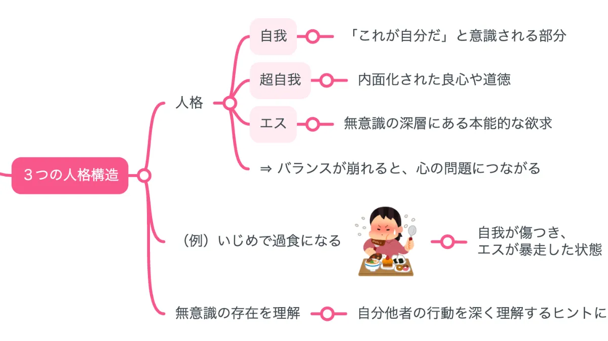 境界例と自己対象―精神分析の内在化理論 Amazon.co.jp: 境界例と自己対象: 精神分析の内在化理論