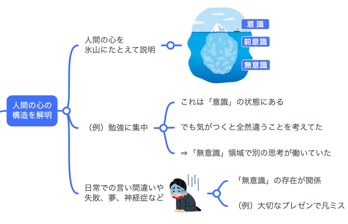 不在論 : 根源的苦痛の精神分析 不在論 / 松木 邦裕【著】 - 紀伊國屋書店ウェブストア