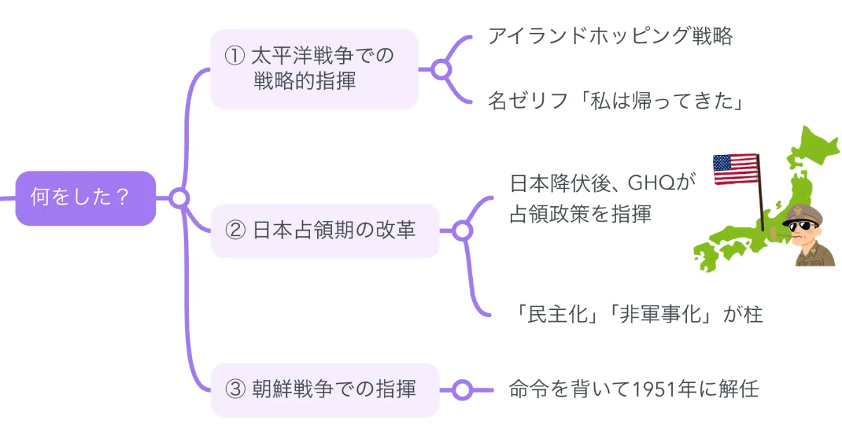 日本の教育　連合国軍占領政策資料 解説マップ】マッカーサーはどんな人？功績や生涯など図解で
