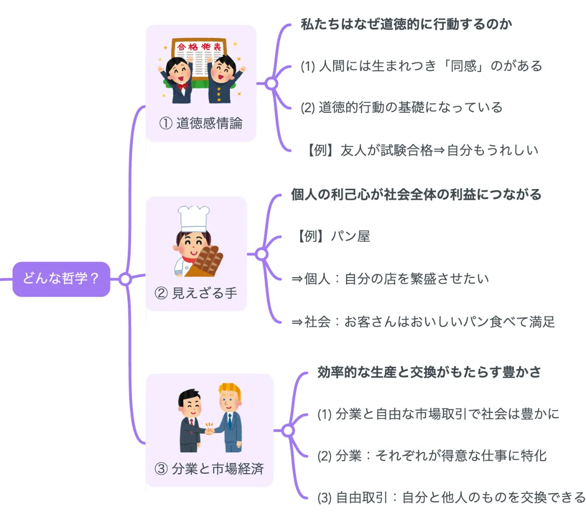解説マップ】アダム・スミスの哲学思想を図解でわかりやすく（著書や
