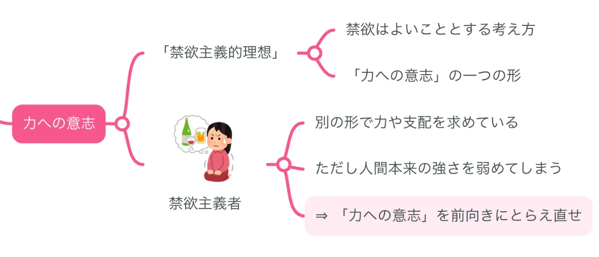 要約マップ】『道徳の系譜学』を簡単にわかりやすく解説します