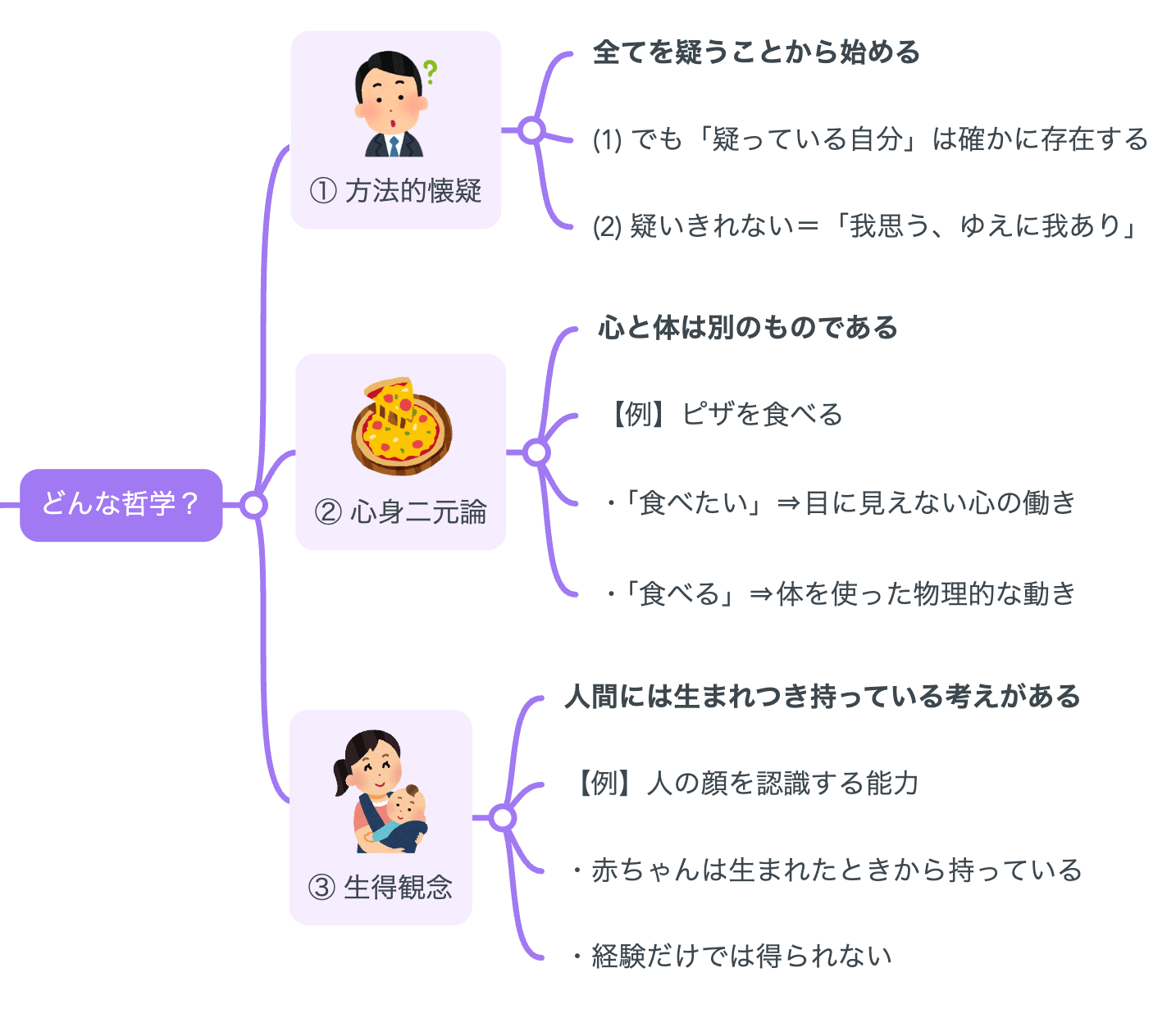解説マップ】デカルトの哲学思想を図解でわかりやすく（著書や