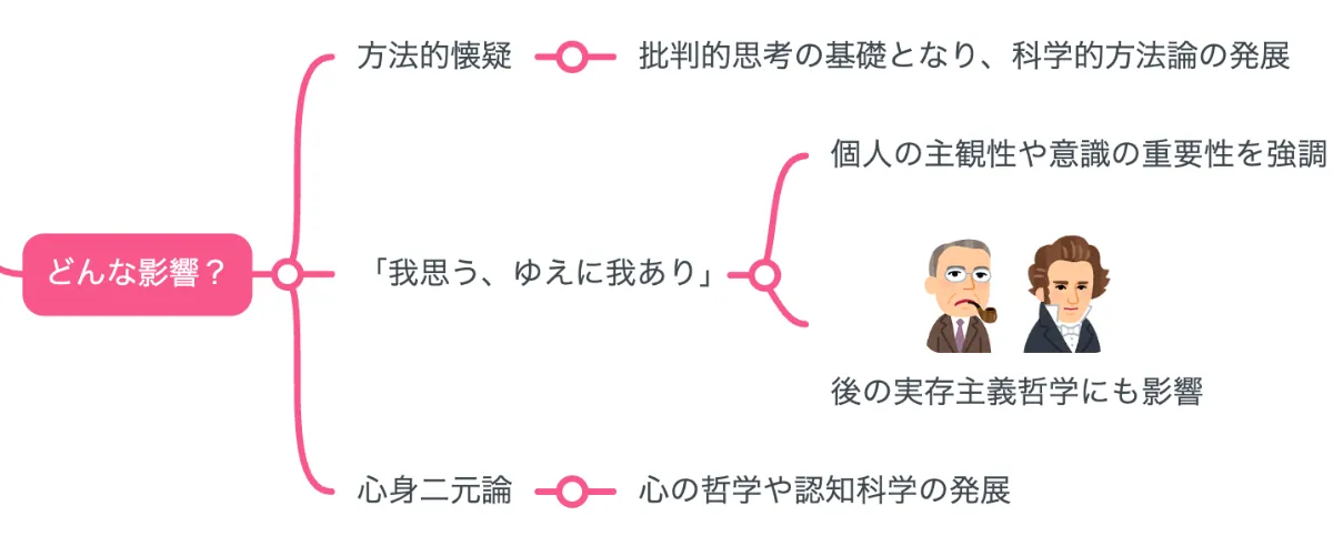 君はいま夢を見ていないとどうして言えるのか 哲学的懐疑論の意義 旧版）君はいま夢を見ていないとどうして言えるのか 哲学的懐疑