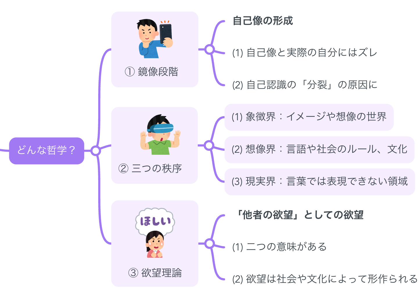 後期ラカン入門: ラカン的主体について | ブルース・フィンク