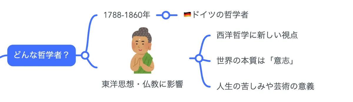ショーペンハウアー哲学の再構築 ショーペンハウアー哲学の再構築 新装版: 「充足根拠律の四方向