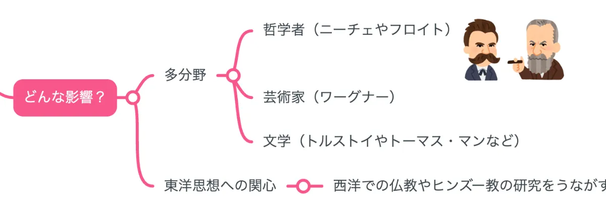 解説マップ】ショーペンハウアーの哲学思想を図解でわかりやすく