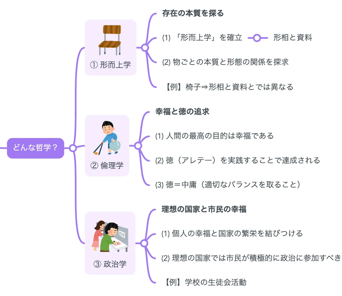 アリストテレス哲学における人間理解の研究 アリストテレス哲学における人間理解の研究 渡辺邦夫(著) - 東海大学