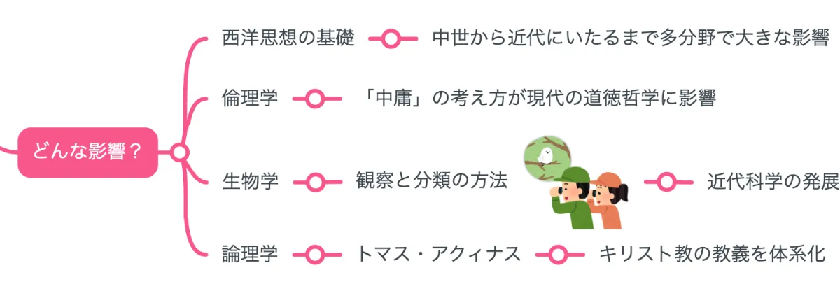 アリストテレス哲学における人間理解の研究 | 渡辺 邦夫 |本