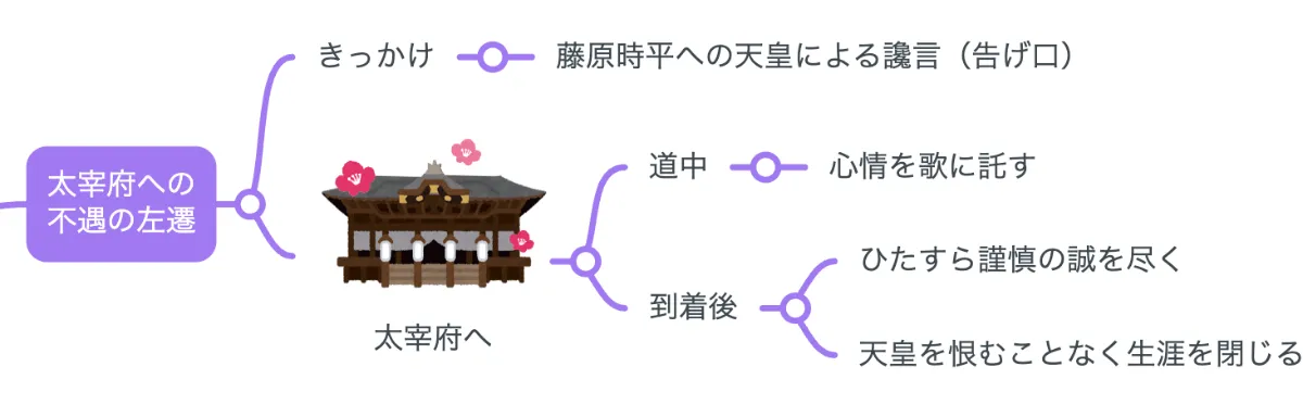 解説マップ】菅原道真はどんな人?何した人?功績や魅力を考察し 解説マップ】菅原道真はどんな人?何した人?功績や魅力を考察し