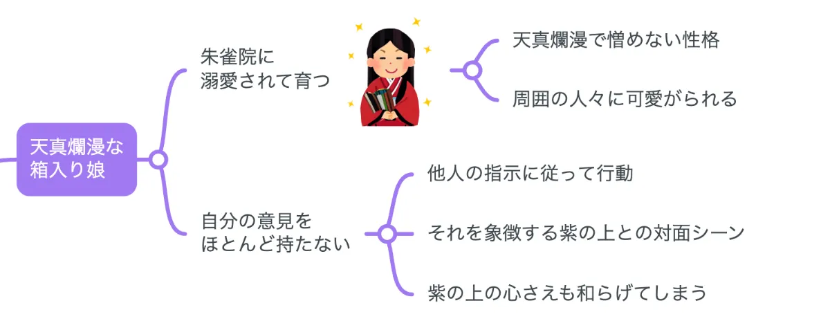 解説マップ】『源氏物語』女三宮はどんな人?性格や魅力を考察し 解説マップ】『源氏物語』女三宮はどんな人?性格や魅力を考察し