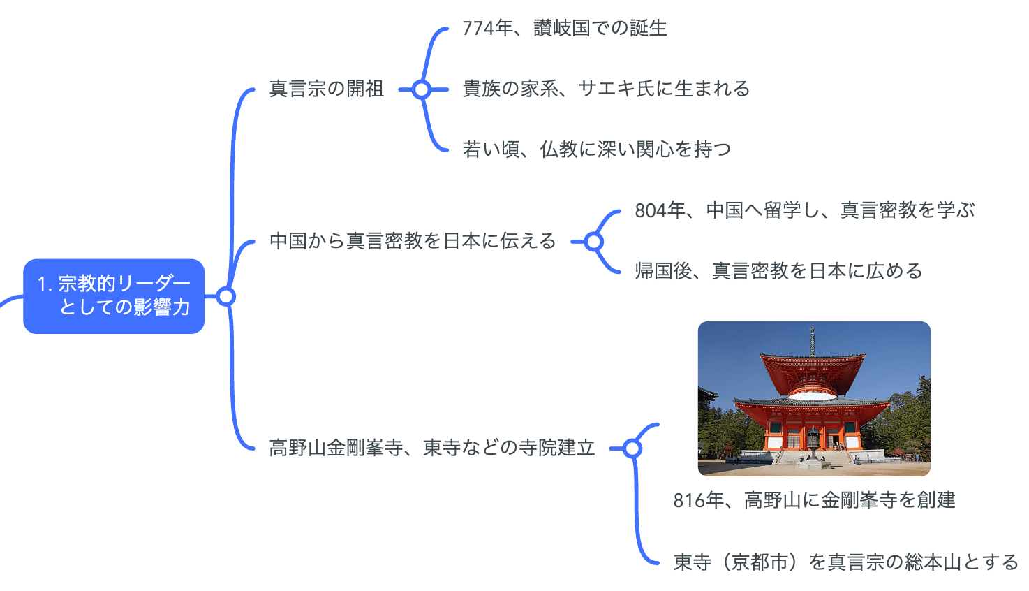 年間教材 | 中一講座 | 進研ゼミ中学講座 | 中学1年生向け通信教育