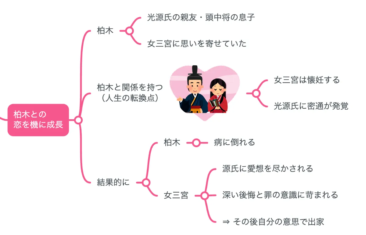 解説マップ】『源氏物語』女三宮はどんな人？性格や魅力を考察し