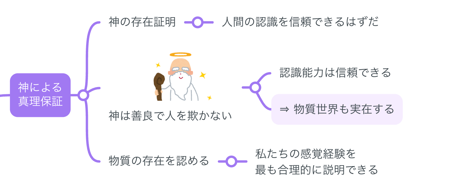 デカルト『省察』訳解 デカルト『省察』訳解／所 雄章｜人文・社会科学書 - 岩波書店