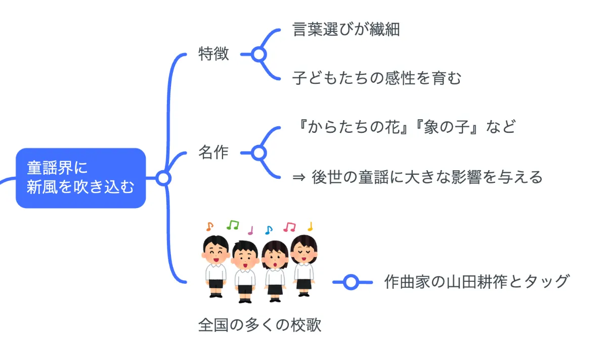 解説マップ】北原白秋はなぜ人気？何がすごい？代表曲や魅力を
