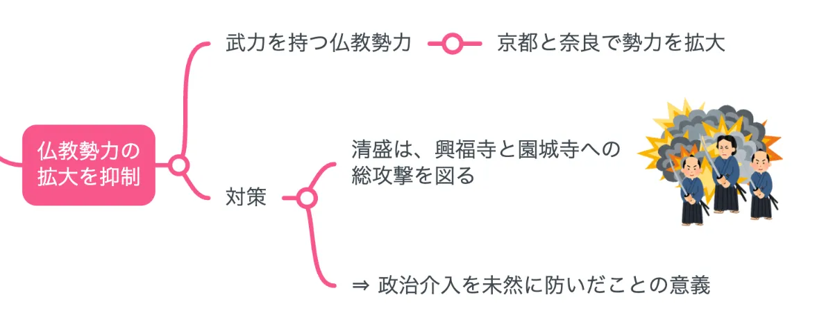 解説マップ】平清盛はどんな人？何した人？功績や魅力を考察し