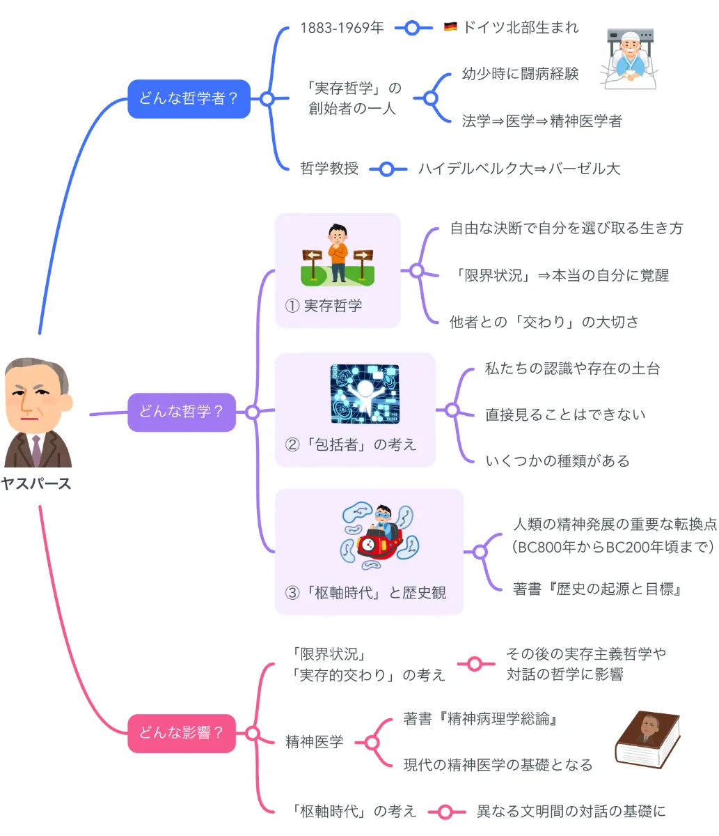 現代ヨーロッパの精神的課題 ヤスパース著 ヤスパース協会訳 創