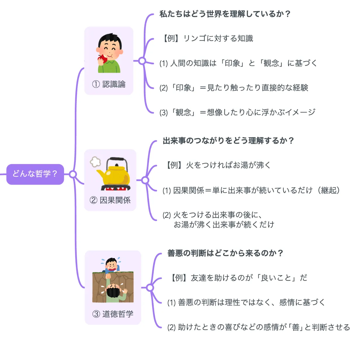 ヒュームの自然主義と懐疑主義: 統合的解釈の試み | 澤田 和範