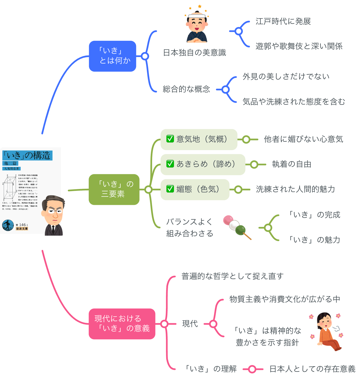 九鬼周造「いきの構造」 ビギナ－ズ日本の思想 九鬼周造「いきの構造」 ビギナーズ 日本の思想 (角川ソフィア