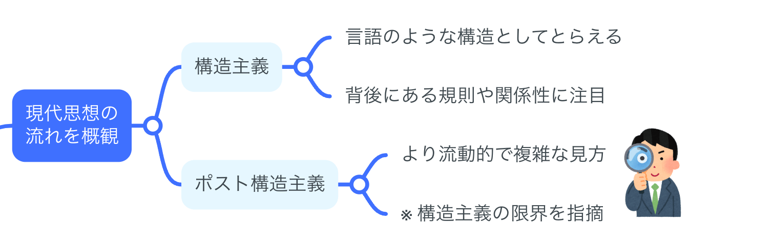 ポスト構造主義 (図解雑学) 構造主義 (図解雑学) | 小野功生 |本 | 通販 | Amazon