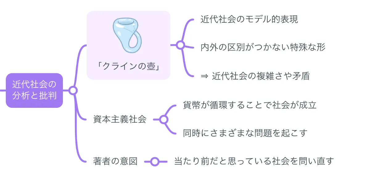 要約マップ】『構造と力』を図解してわかりやすく解説します
