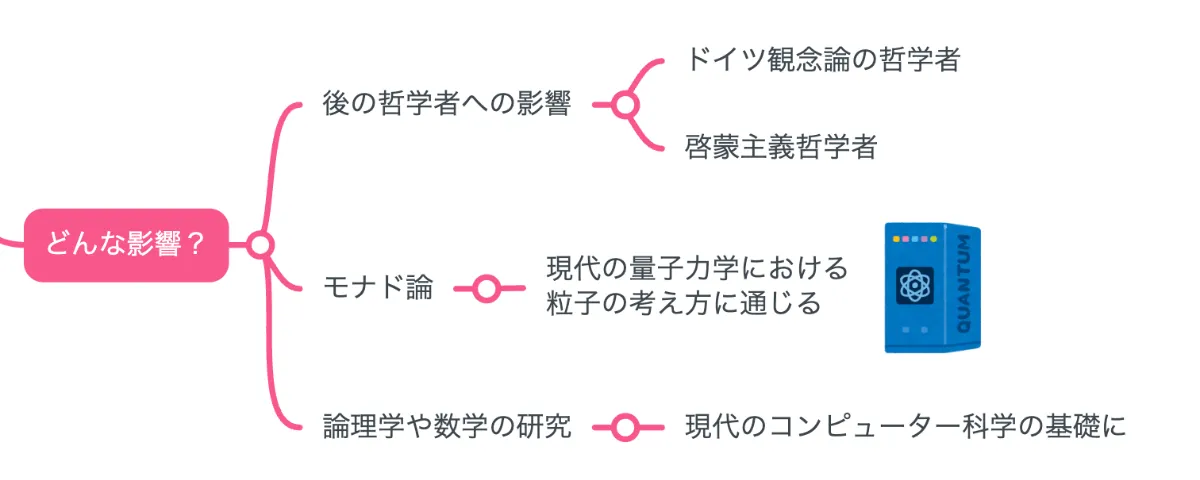 解説マップ】ライプニッツの哲学思想を図解でわかりやすく（著書
