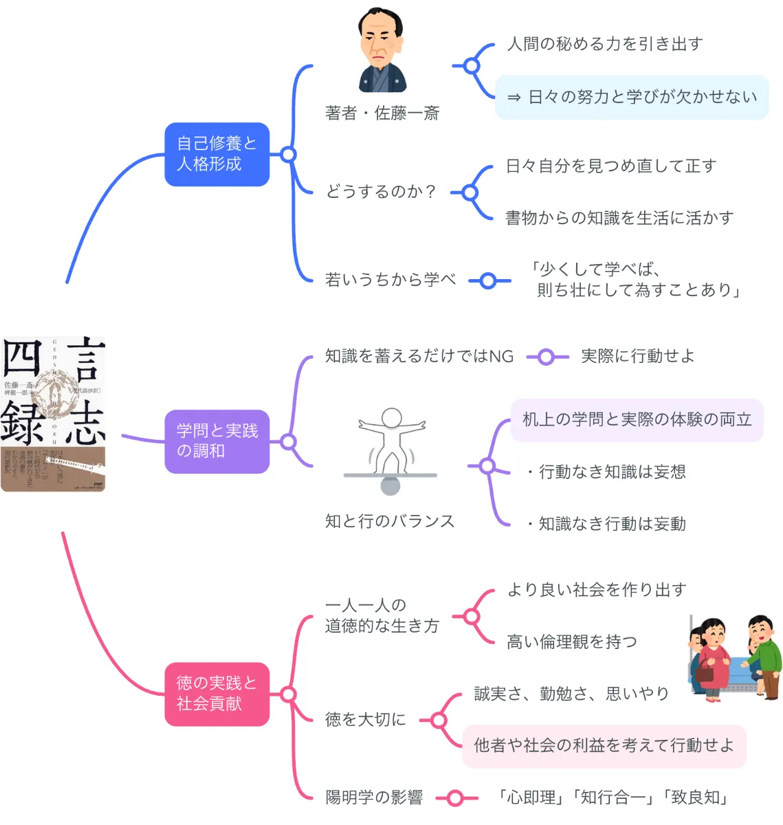 本当に信頼出来る店 厳海 言志四録 講話 ビジネス・経済