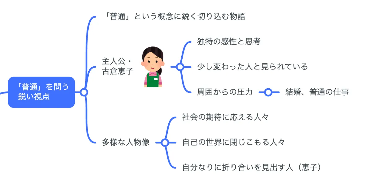 解説マップ】『コンビニ人間』何が面白いのか？あらすじから教訓まで 