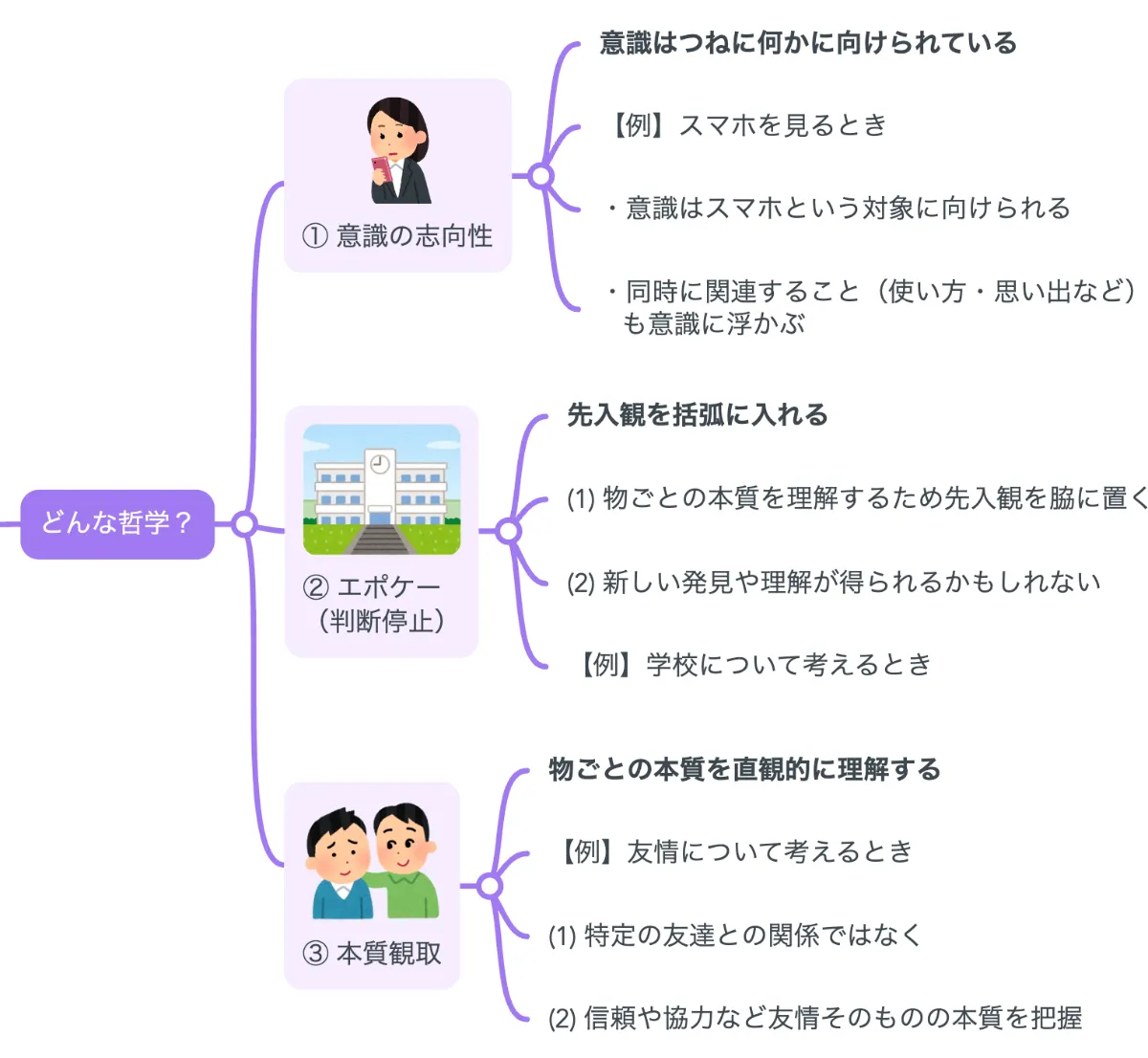 解説マップ】フッサールの哲学思想を図解でわかりやすく（著書や名言