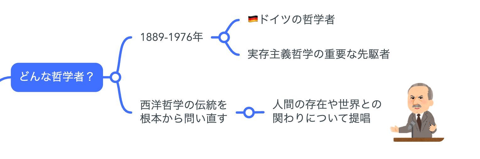 ハイデガー事典 ハイデガー事典 | ハイデガー・フォーラム |本 | 通販 | Amazon