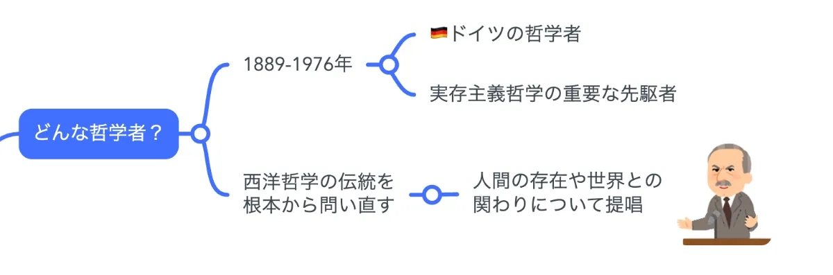 現代思想　理想　1980年代　バラ売り　ハイデガー　キルケゴール　禅 現代思想 理想 1980年代 バラ売り ハイデガー キルケゴール 禅