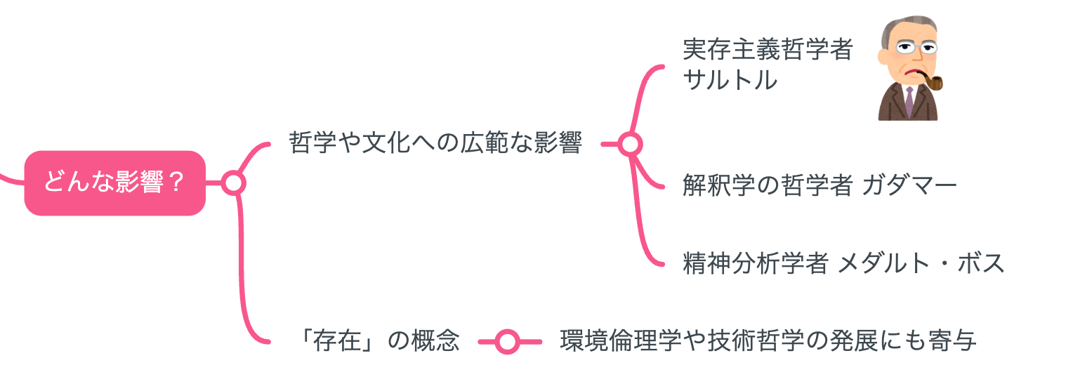 解説マップ】ハイデガーの哲学思想を図解でわかりやすく（著書や