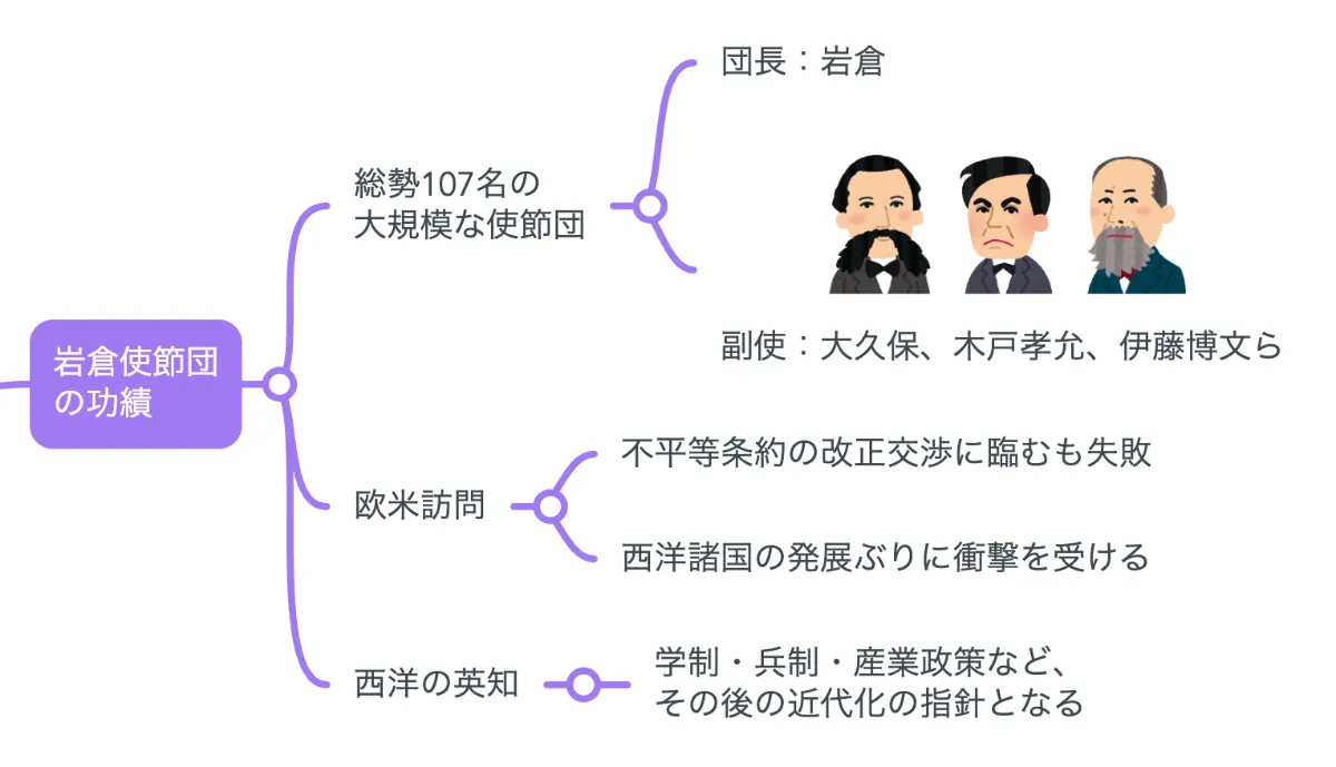 解説マップ】岩倉具視はどんな人？何した人？功績や魅力を考察し