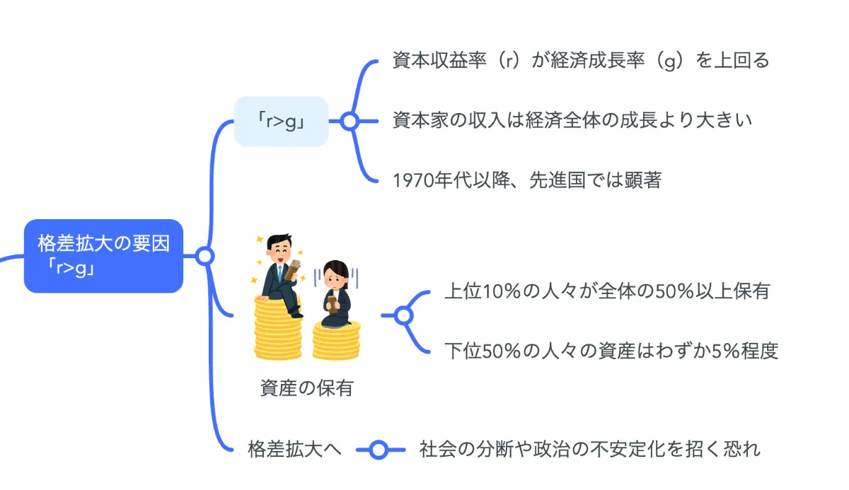認知資本主義―21世紀のポリティカル・エコノミー | 山本 泰三