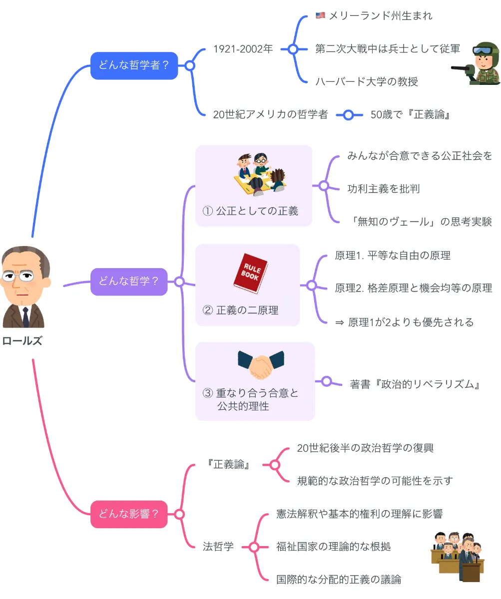 主要国政治システム概論 改訂版 | 中村 勝範 |本 | 通販 | Amazon